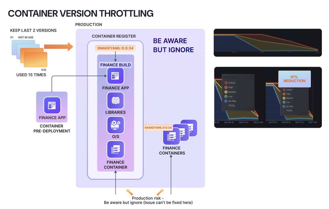 ClearBank Phoenix security Deployment structure, ASPM, Vulnerability Managment